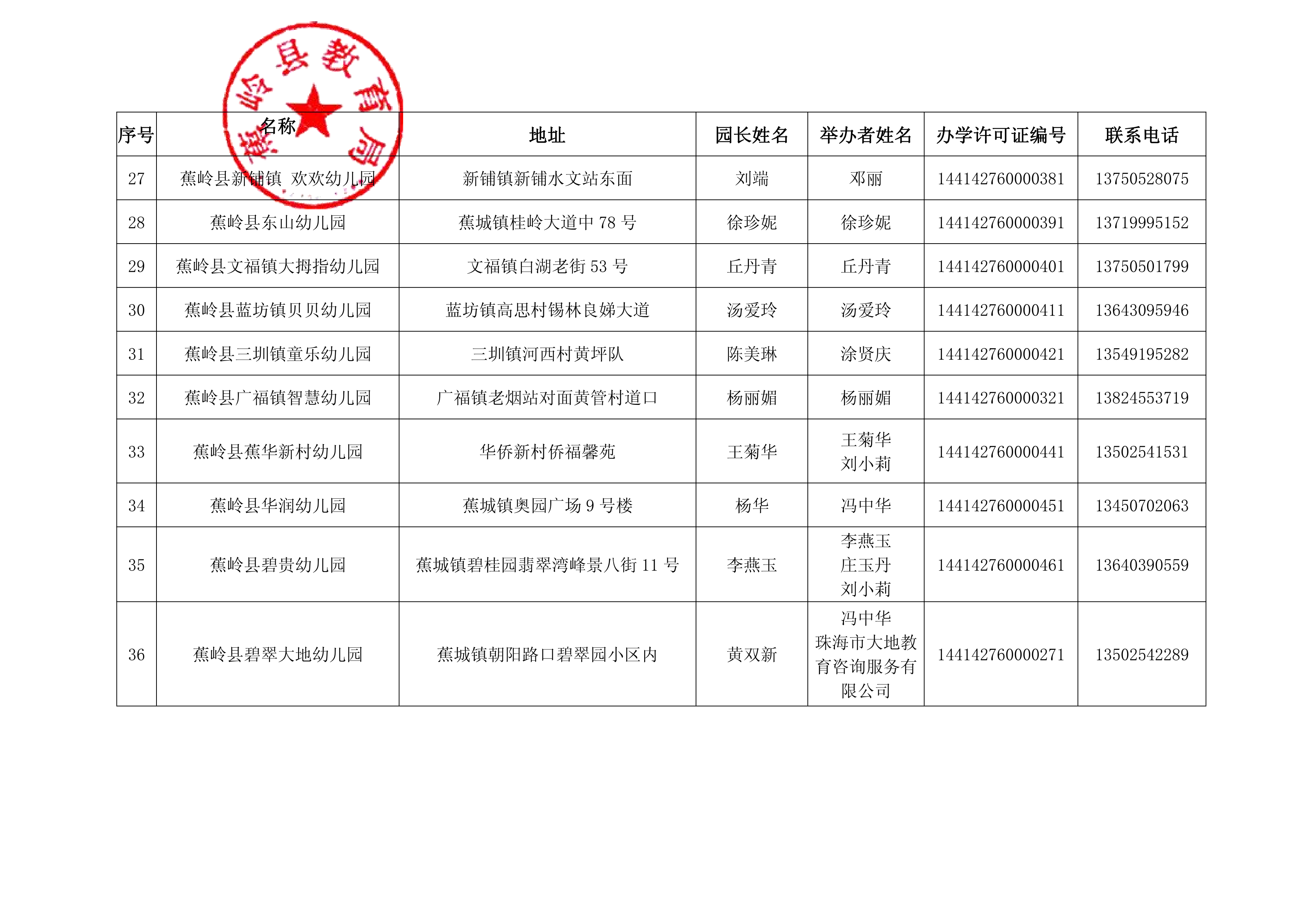 蕉岭县2021年具有办学资格的民办幼儿园名单_3.png
